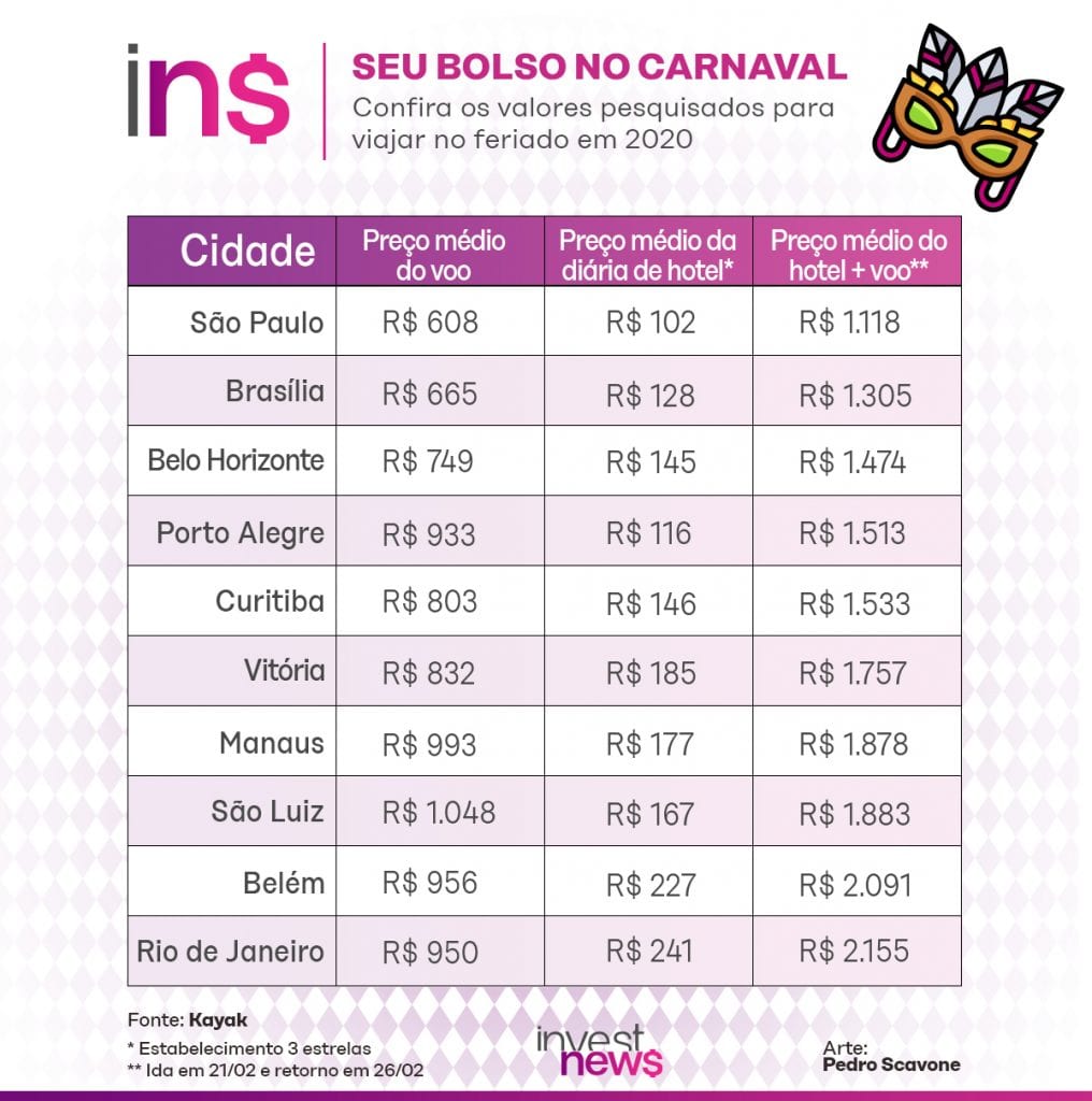 Info_seu bolso no Carnaval