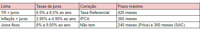 Tabela com níveis de acerto, pontos por tentativa, condições e objetivos de estratégias de resposta.