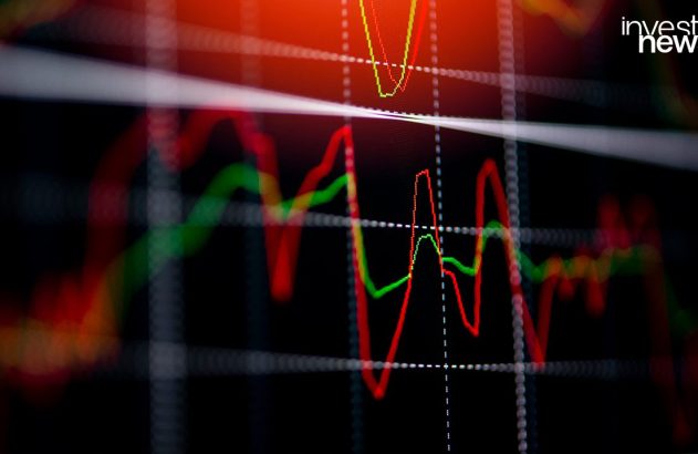 bolsa de valores ibovespa B3