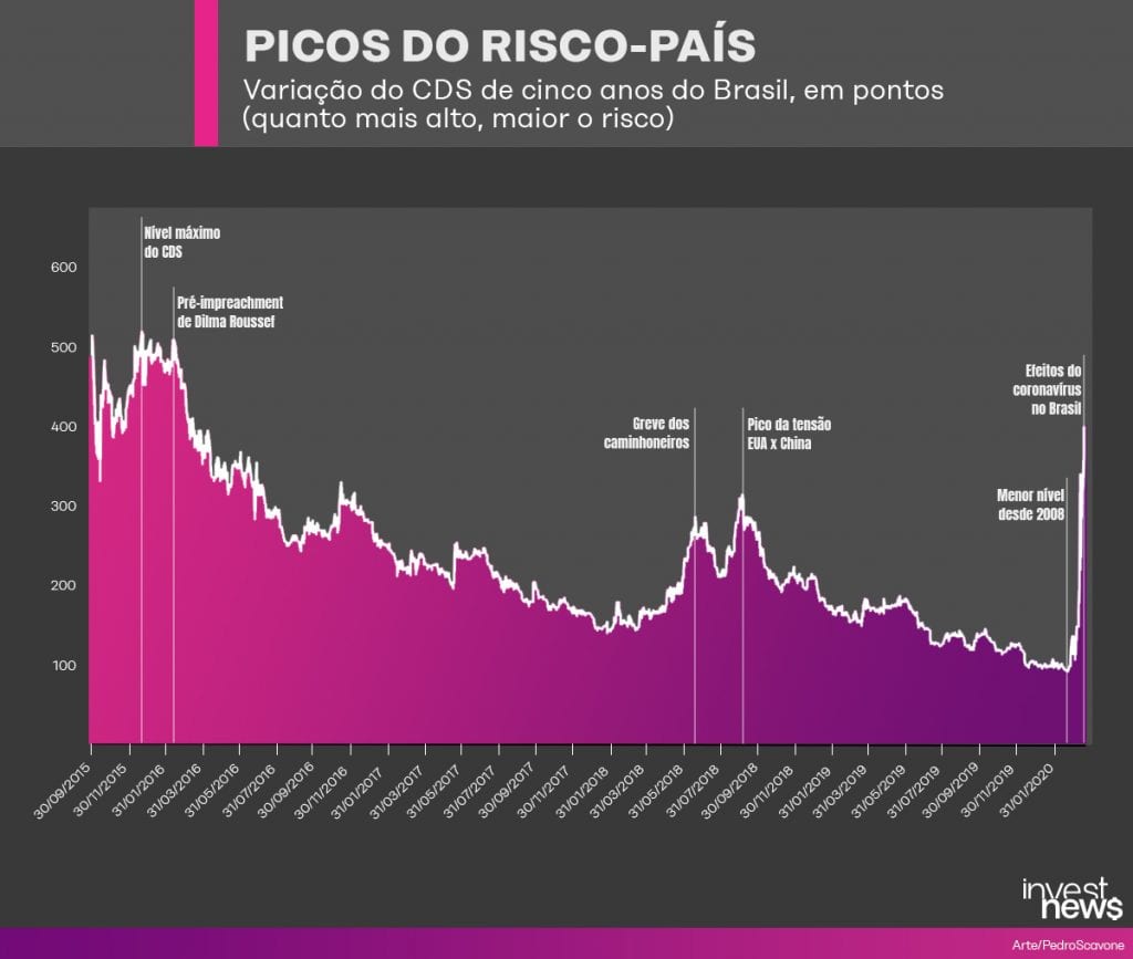 risco-país