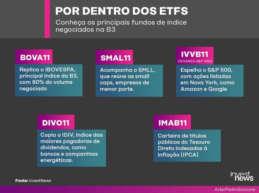 ETFs da B3