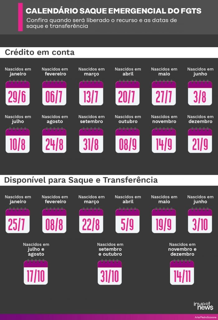 Ilustração com calendário do saque emergencial do FGTS 2021