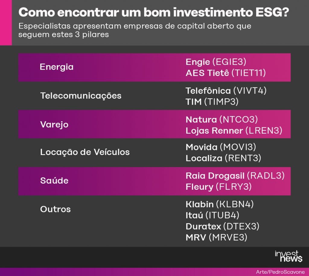 ilustração de como encontrar um bom investimento ESG
