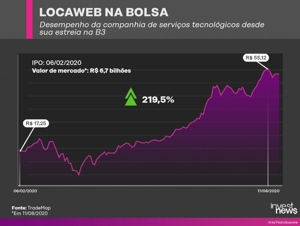 Locaweb