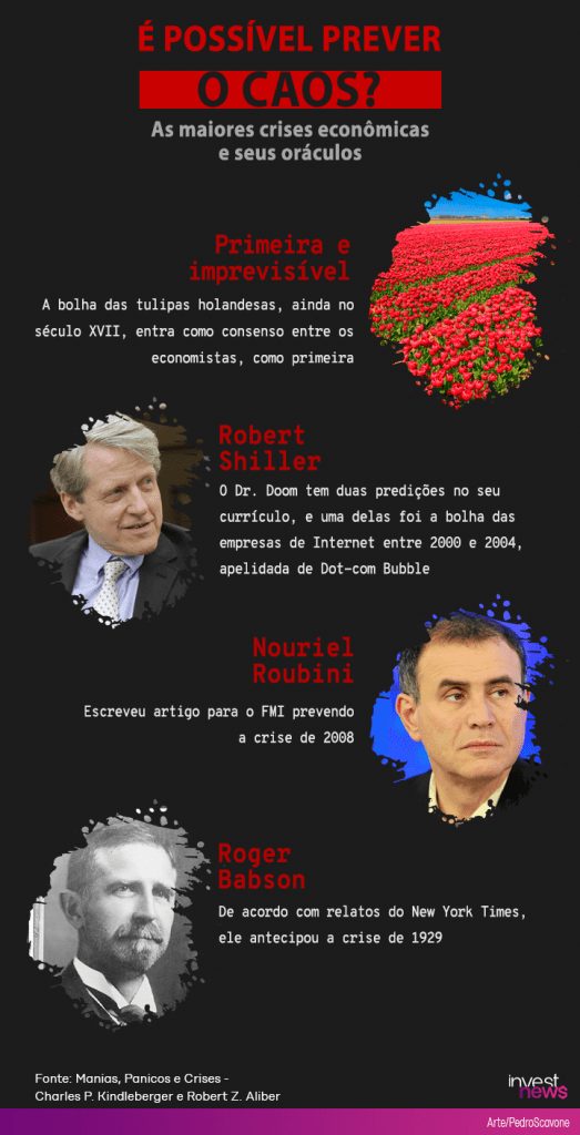 oráculos de bolhas