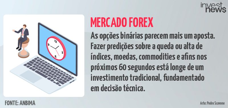 Mercado Forex. Ilustração de laptop com relógio e pessoa. Texto alerta sobre riscos de opções binárias.