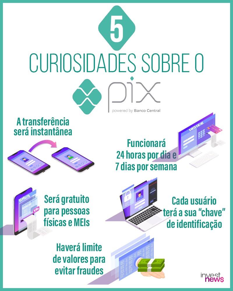 5 curiosidades sobre o PIX