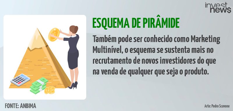 Mulher completa pirâmide dourada com base de dinheiro, representando esquema de pirâmide.