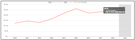 Gráfico de linha: Taxa de Desocupação (2011-2017). Pico em 2015, valor final de 17,7%.