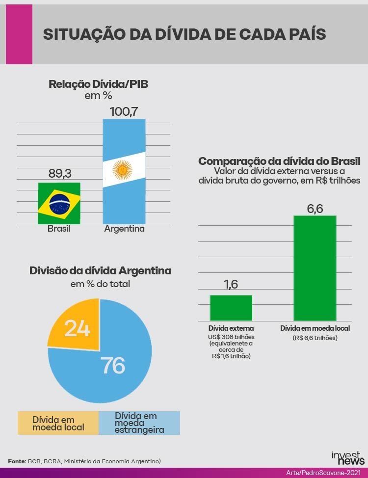 Argentina x Brasil
