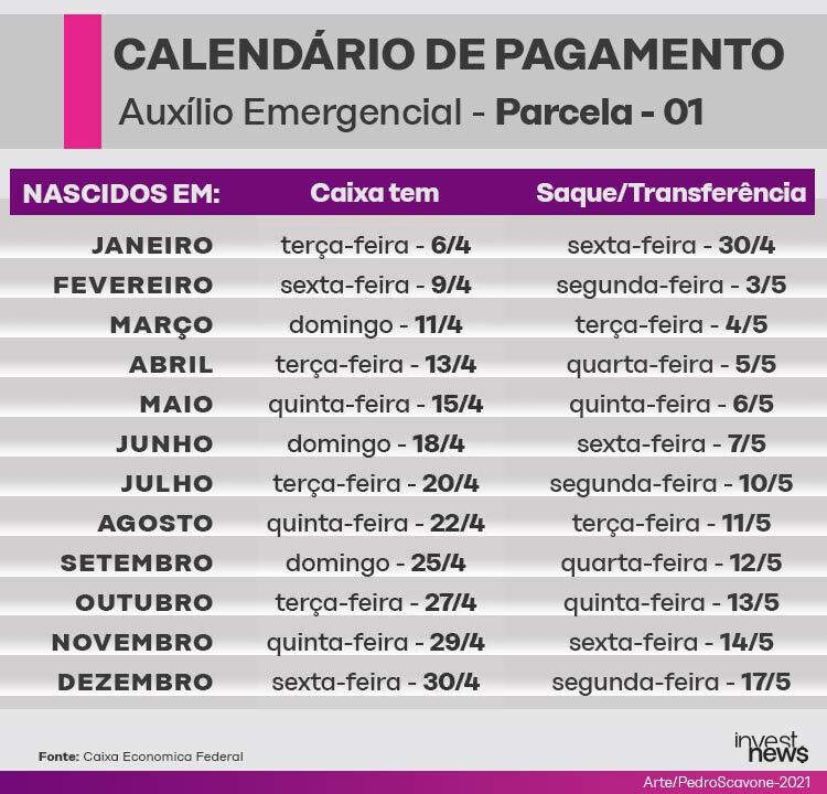 auxílio emergencial novo prazo parcela 1