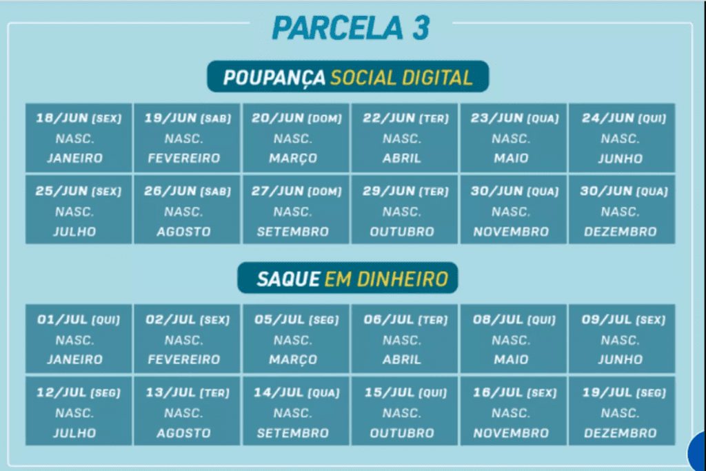 auxílio terceira parcela caixa
