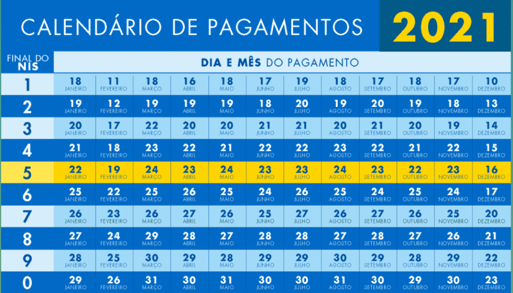calendário bolsa família 2021