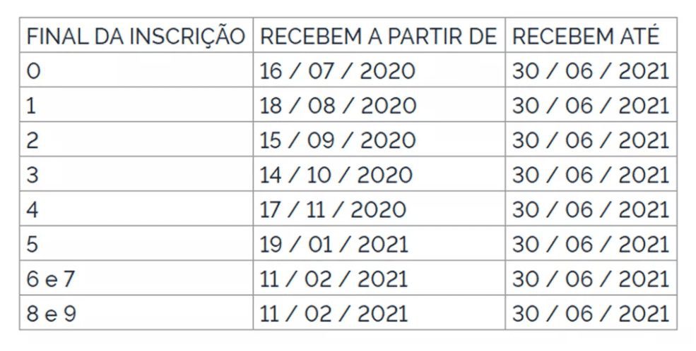 PIS/Pasep abono salarial