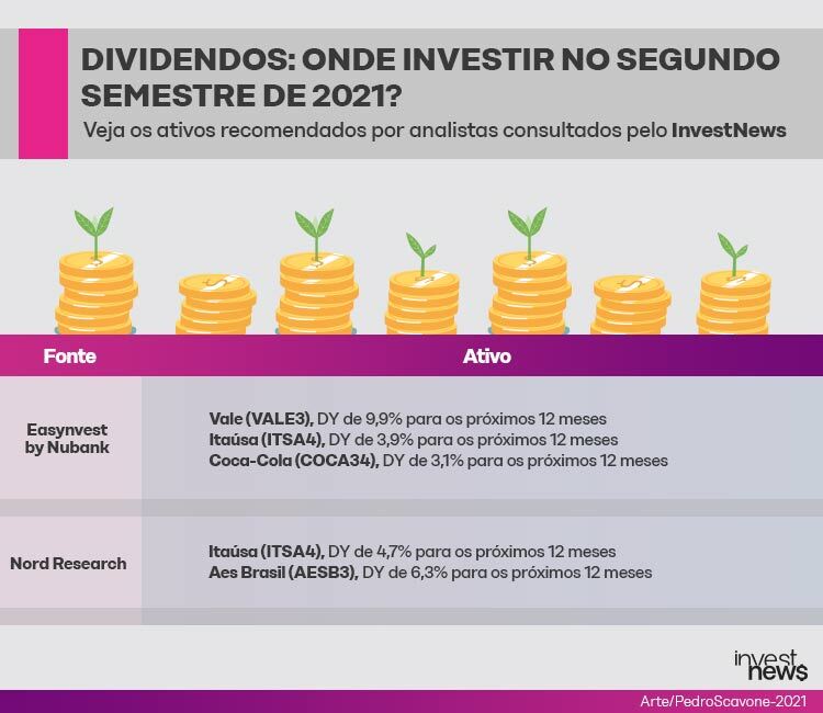 Melhores investimentos! Imagem ilustrativa com moedas amarela fala sobre dividendos e ativos recomendados por analistas.