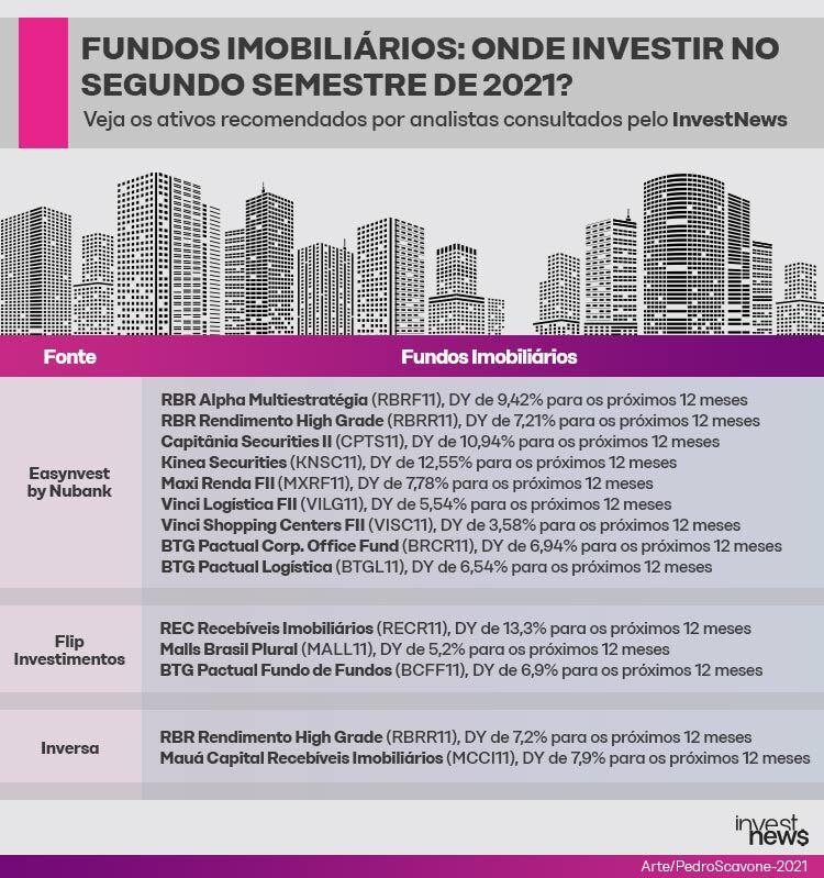 FIIs: onde investir