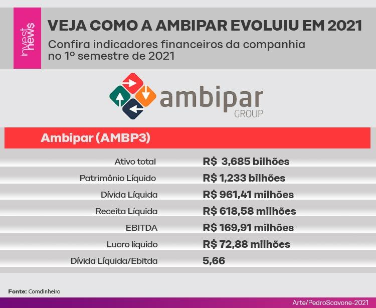 Ilustração de como a ambipar evoluiu em 2021