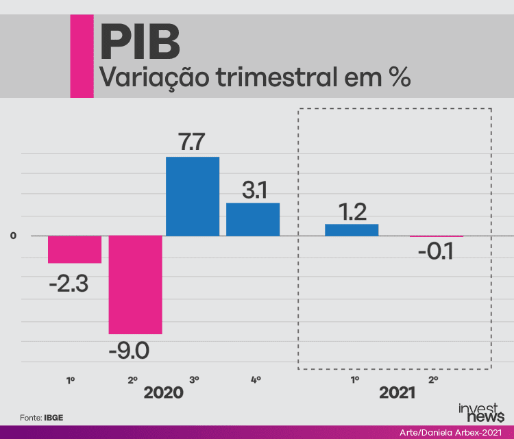 PIB