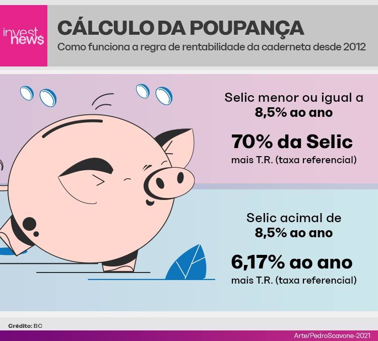 poupança regras