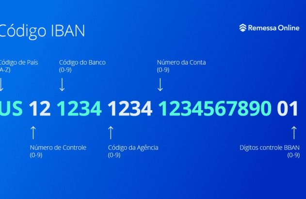 remessa online