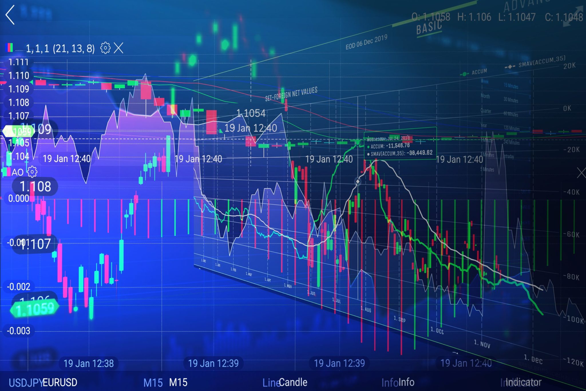 ibovespa: Painel com cotação de ações