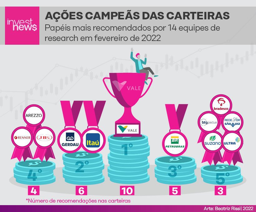 Ações