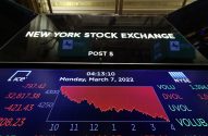 Tela da Bolsa de Valores de Nova York em 7 de março de 2022, mostrando forte queda nos índices.
