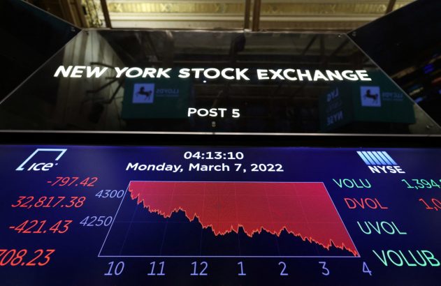 Tela da Bolsa de Valores de Nova York em 7 de março de 2022, mostrando forte queda nos índices.