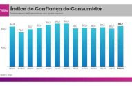 Gráfico de barras do Índice de Confiança do Consumidor (FEV/21-FEV/22), com valor final de 85,7.