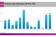 Gráfico de barras: inflação IPCA-15 em março de cada ano (2010-2022).