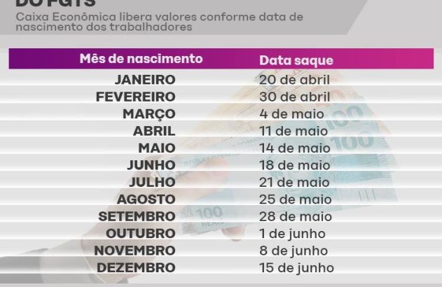 Tabela com cronograma de saques do FGTS da Caixa Econômica, mostrando datas de retirada por mês de nascimento.