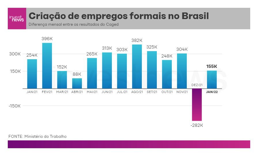 Caged - Elaboração: Samy Dana