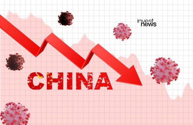 Gráfico com seta vermelha em queda, a palavra 'CHINA' e vírus, representando impacto da pandemia na economia chinesa.