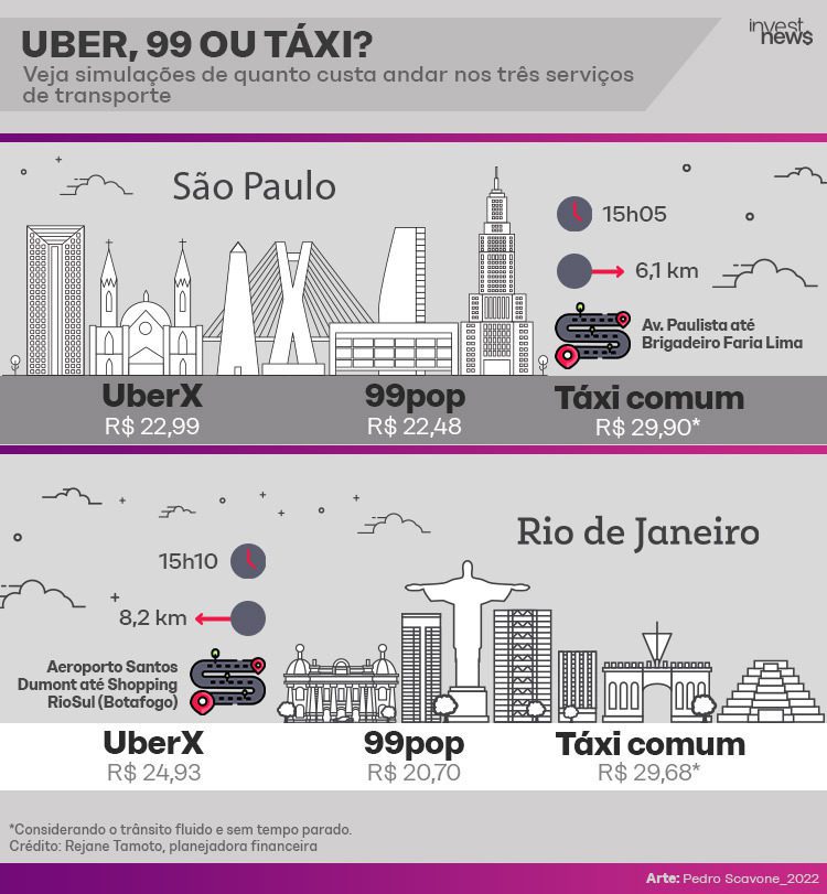 Uber, táxi ou 99