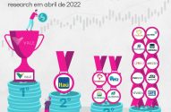 Ações recomendadas para abril: ranking com as carteiras de 14 bancos e corretoras