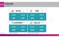 Infográfico com projeções econômicas do Focus 22/Abr/2022 para IPCA, PIB, Câmbio e Selic em 2022 e 2023.