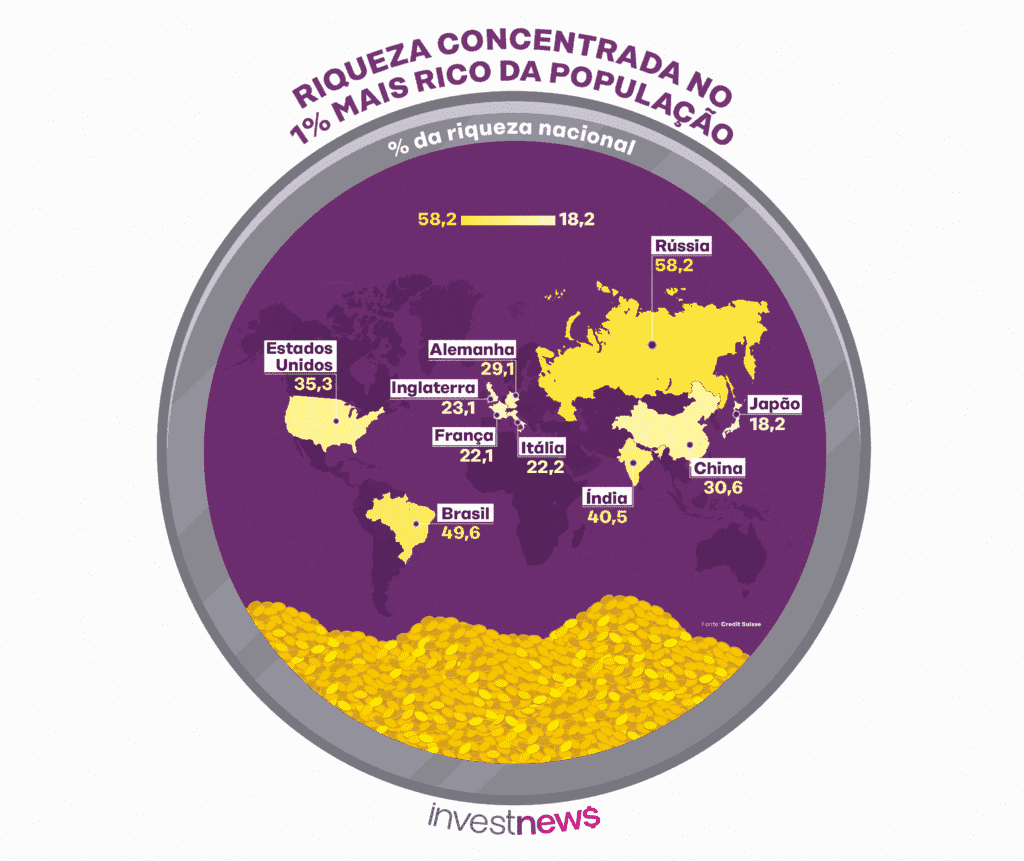 Ilustração de concentração de riqueza