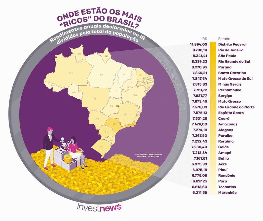 Ilustração da onde estão os mais "ricos"do Brasil, com ranking dividido por dinheiro e estado