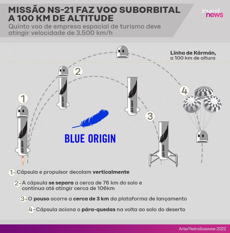 Quatro pilares giram 360° em torno do objeto azul central "Blue Dream".
