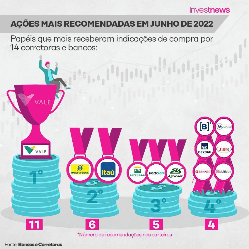 carteiras
