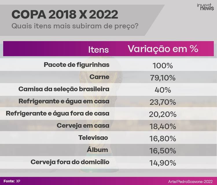copa do mundo preços 