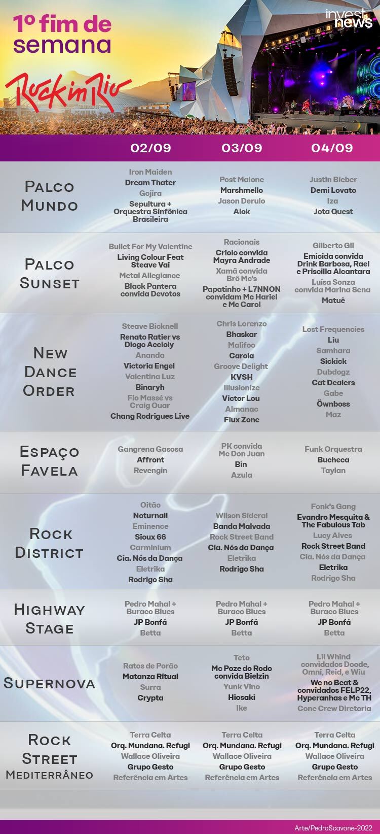 Programação oficial do Rock in Rio (1º fim de semana), listando artistas por palco e data.