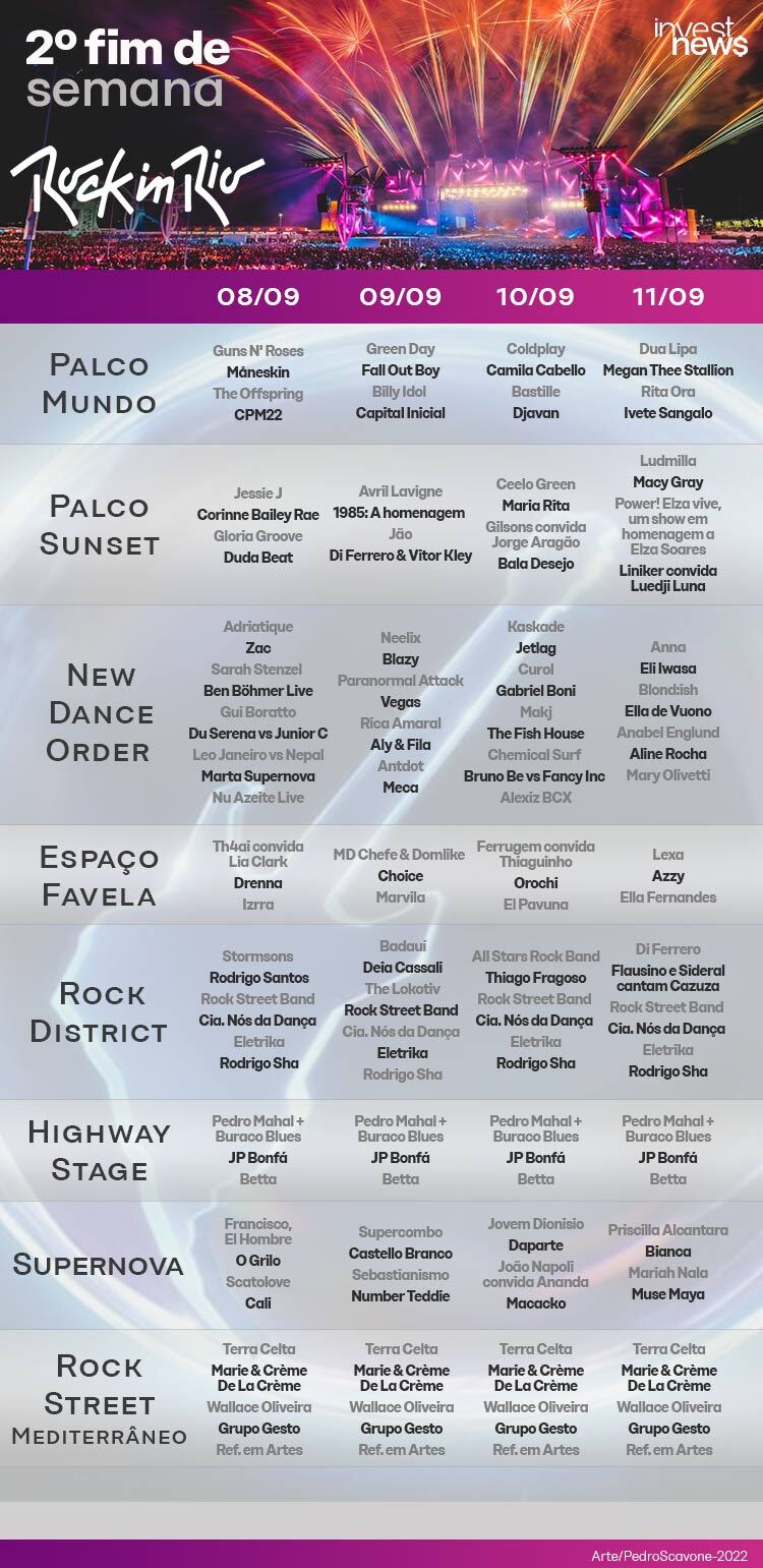 Programação oficial do 2º fim de semana do Rock in Rio com atrações e datas de 8 a 11 de setembro.