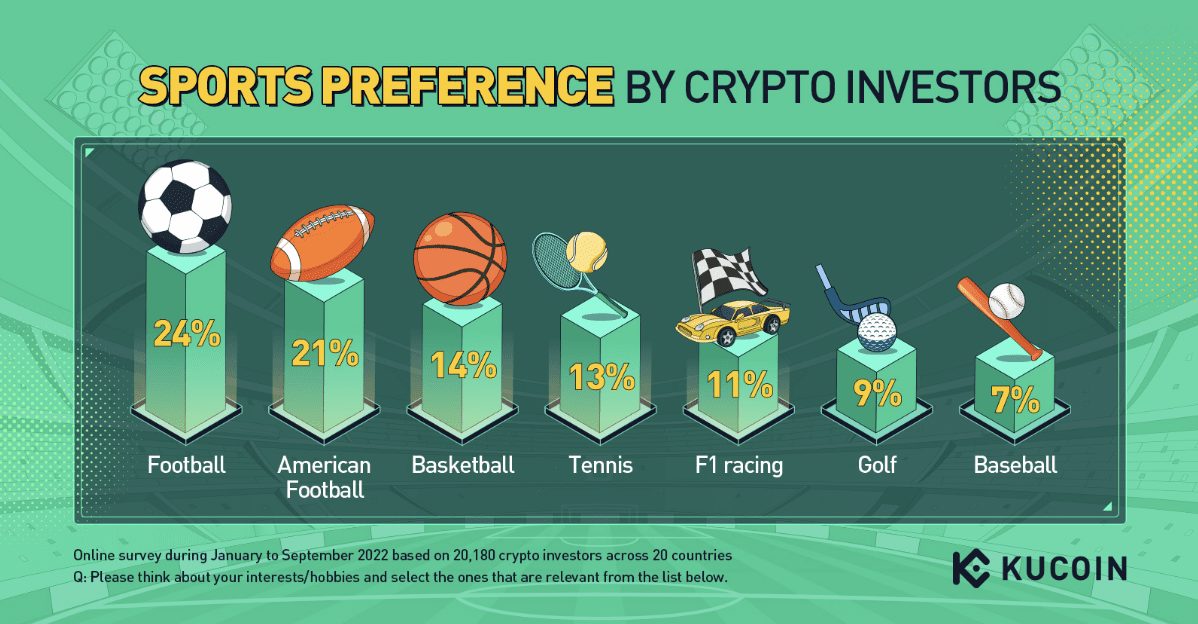 Sites permitem apostar em jogos da Copa usando criptomoedas