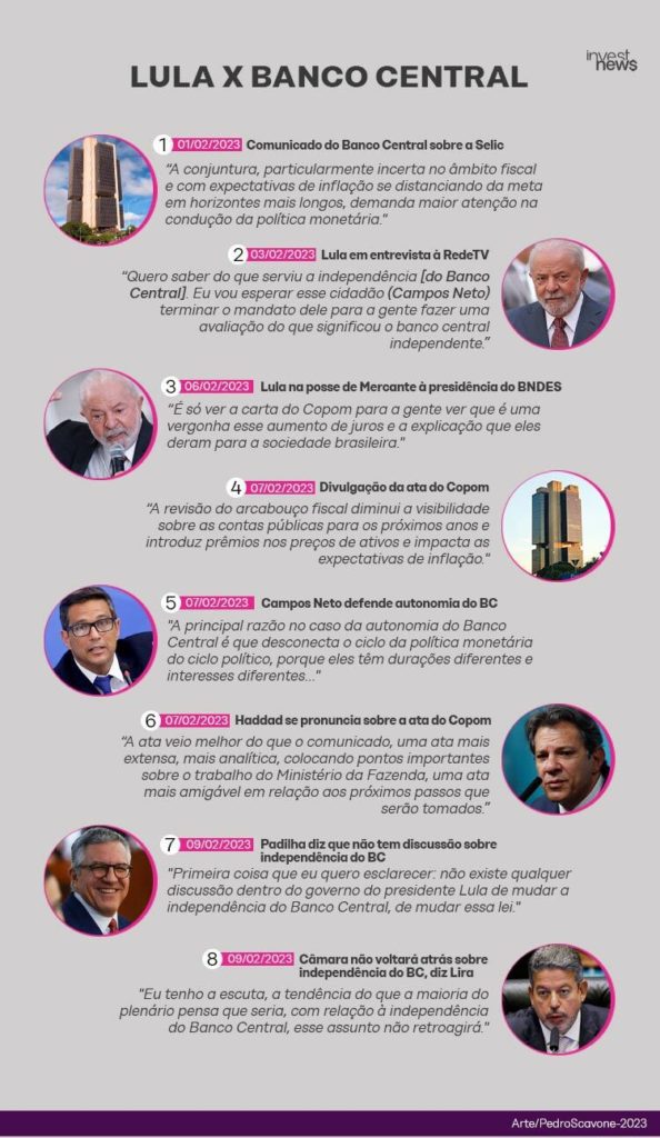Frases: Lula critica BC