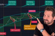 Halving do Bitcoin