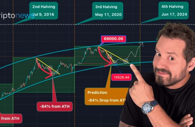 Halving do Bitcoin