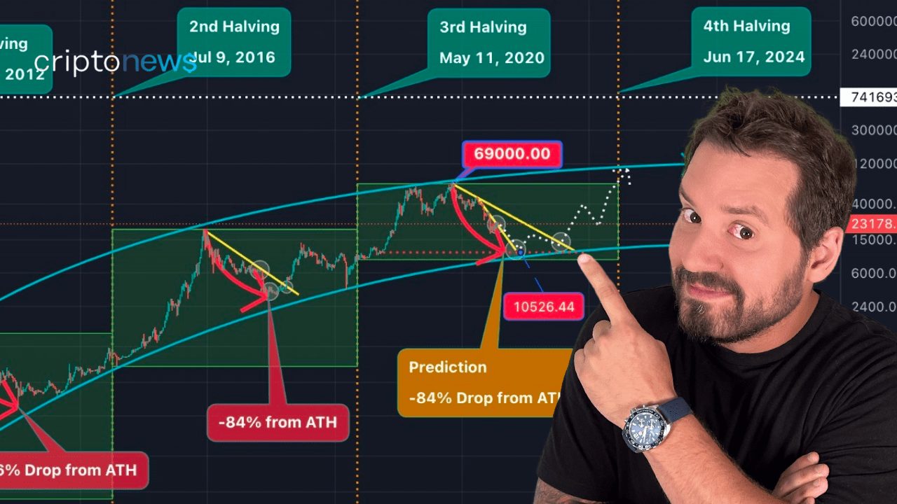 Como o halving do bitcoin pode afetar o preço da criptomoeda?