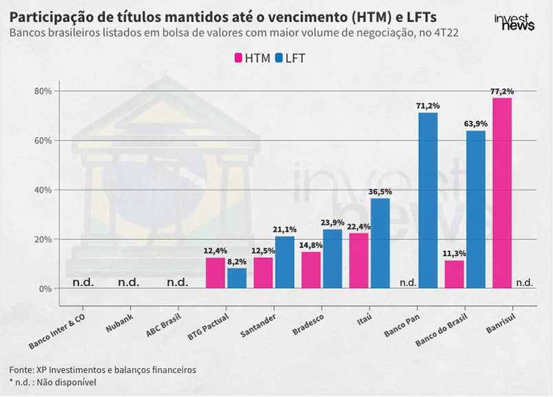 Saúde financeira de bancos
