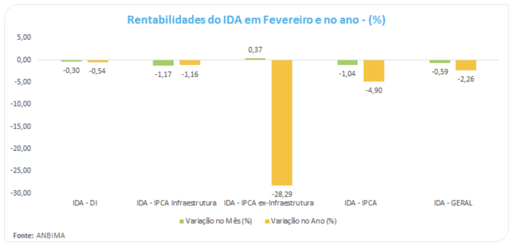Gráfico de barras sobre rentabilidade e custos da BBIL. Despesa em 'pós-inclusão' é a maior e negativa.